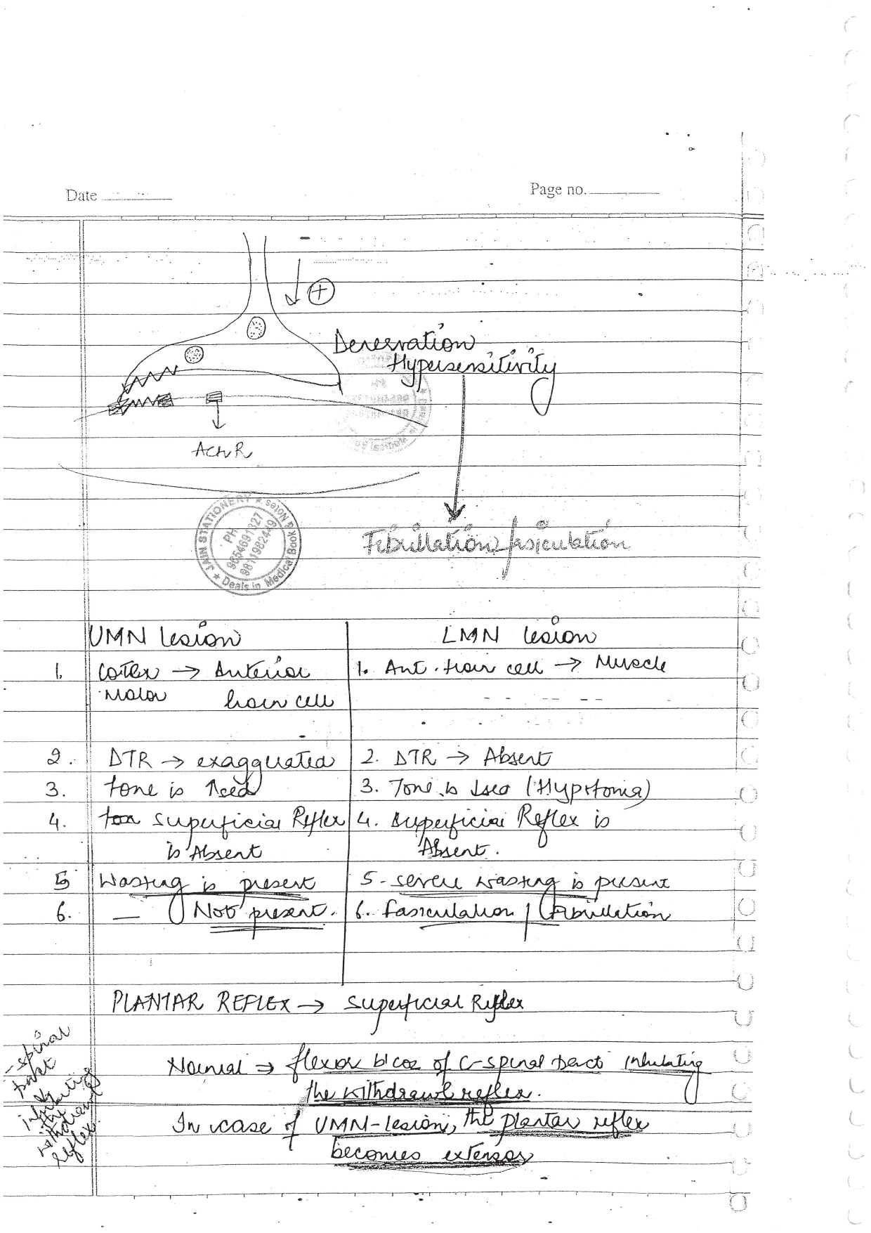 MEDICINE - BDS Dental Notes