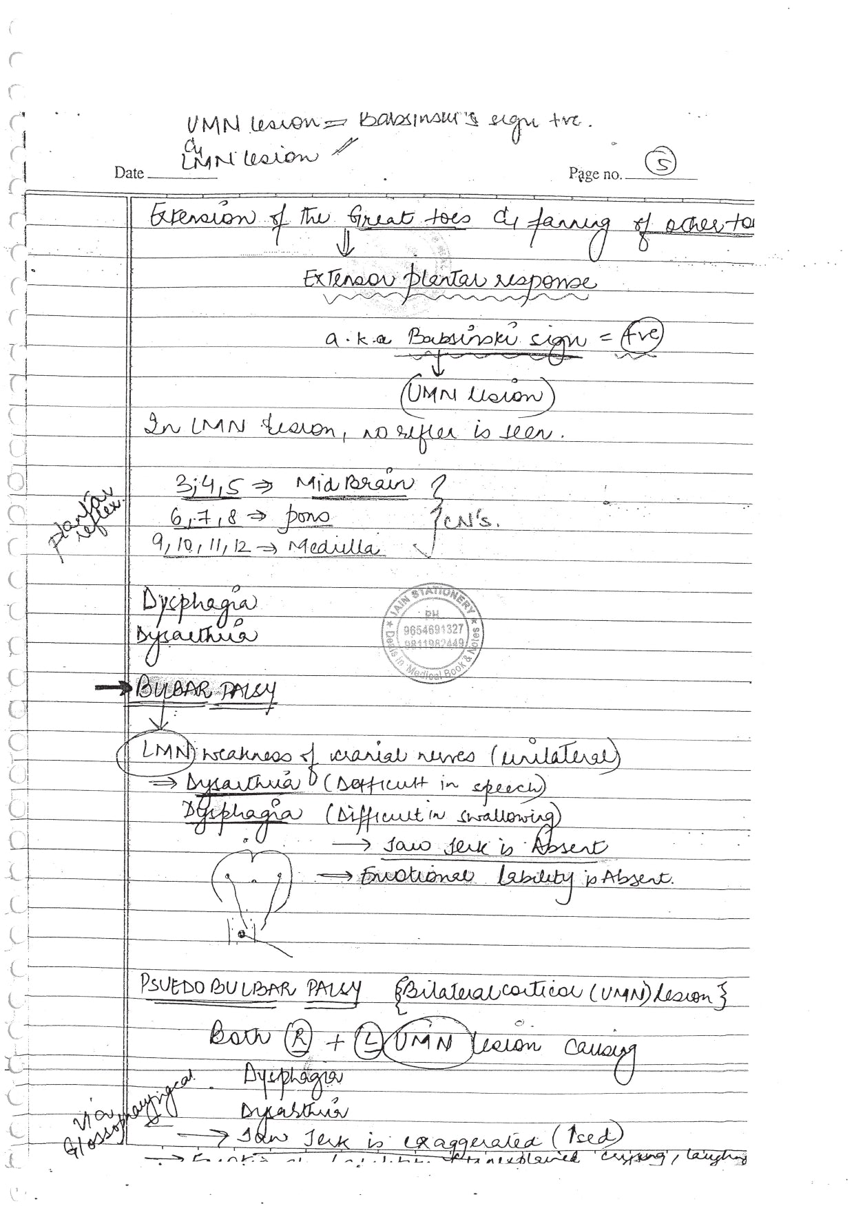 MEDICINE - BDS Dental Notes