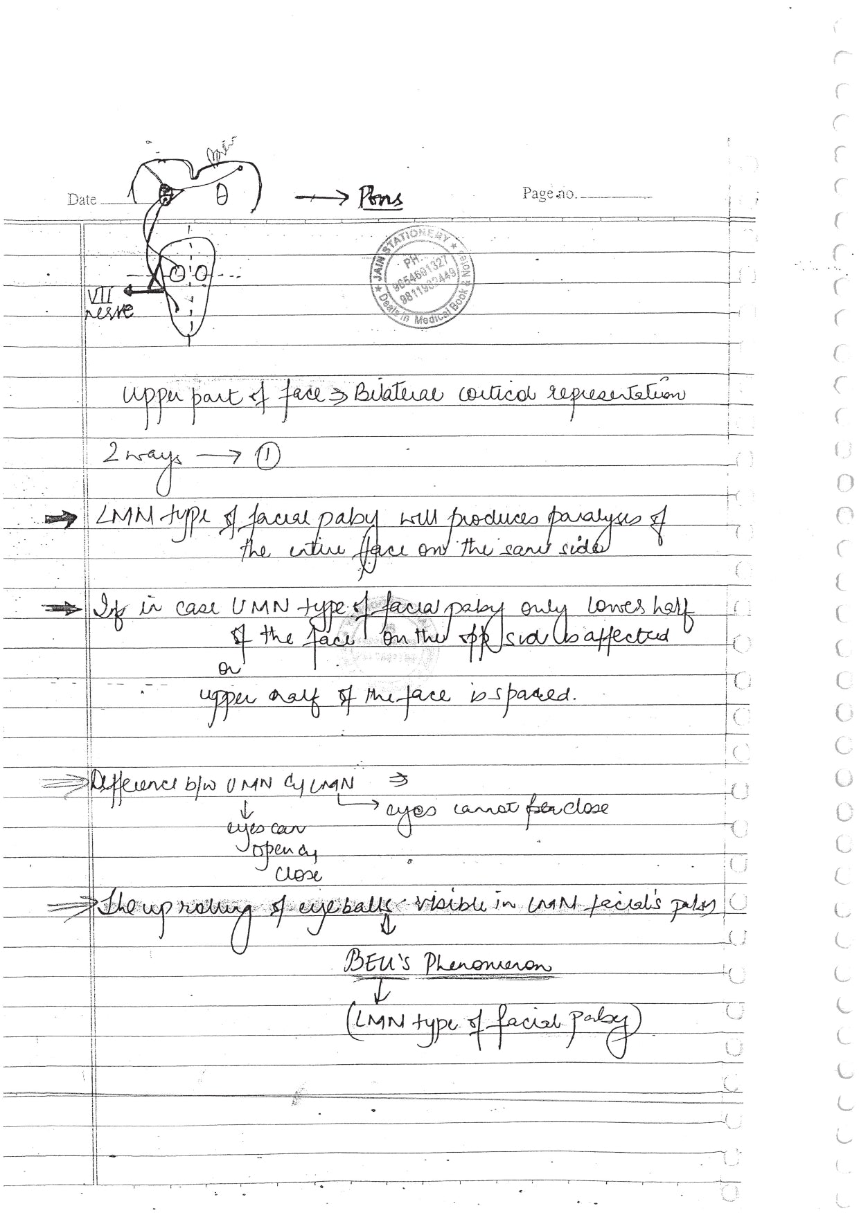 MEDICINE - BDS Dental Notes