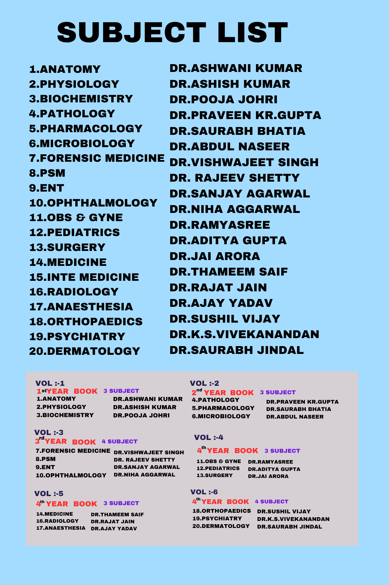 DBMCI One Revision Notes in 6 Volumes fully Colour
