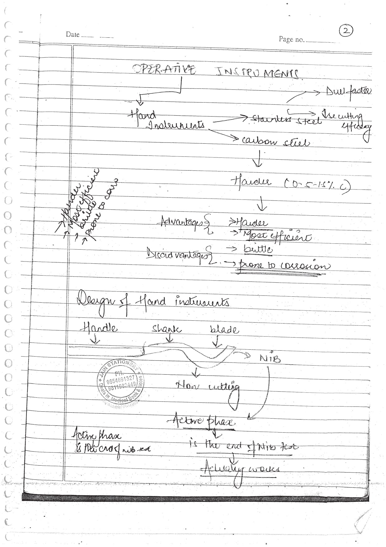 OPERATIVE DENTISTRY - BDS Dental Notes