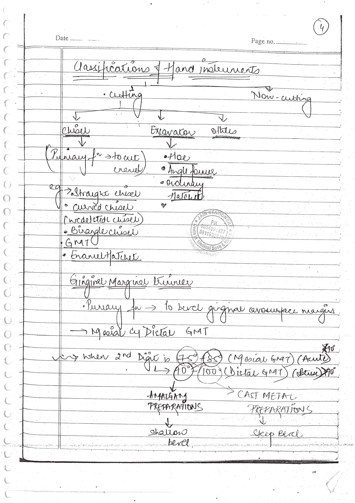 OPERATIVE DENTISTRY - BDS Dental Notes