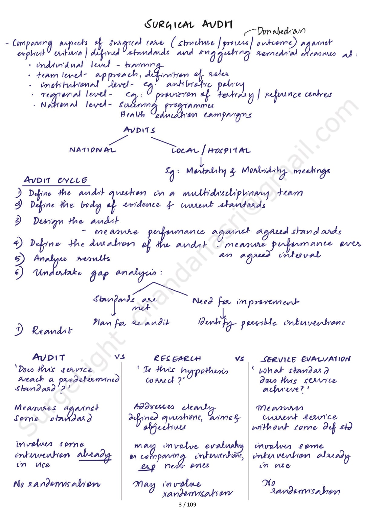 SURGICAL SAFETY CHECKLIST - Surgery Notes GMC