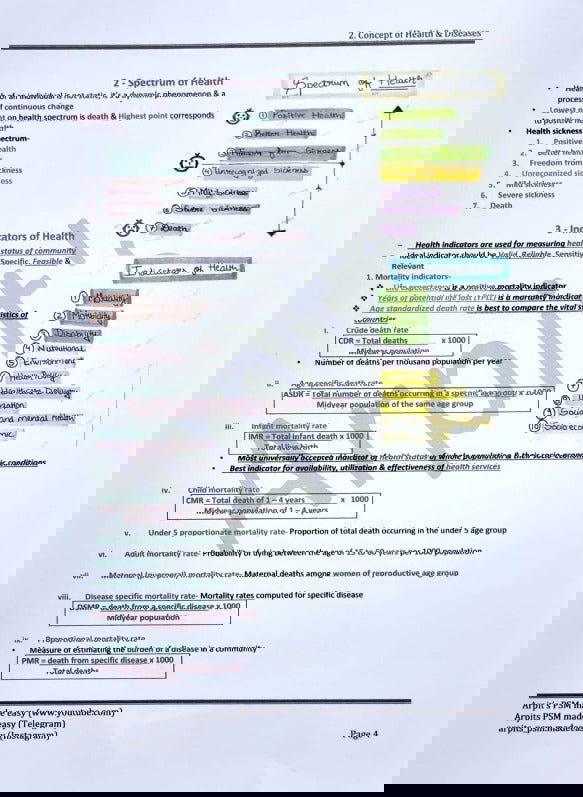 Arpit's PSM Made Easy Notes (Black and White) - PrintDoc