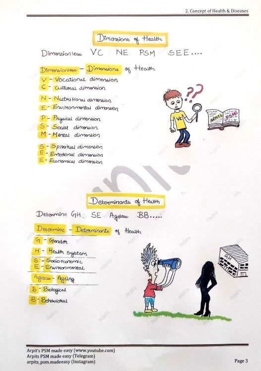 Arpit's PSM Made Easy Notes (Black and White) - PrintDoc