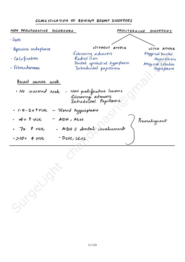 BREAST ANATOMY - Surgery Notes GMC – PrintDoc