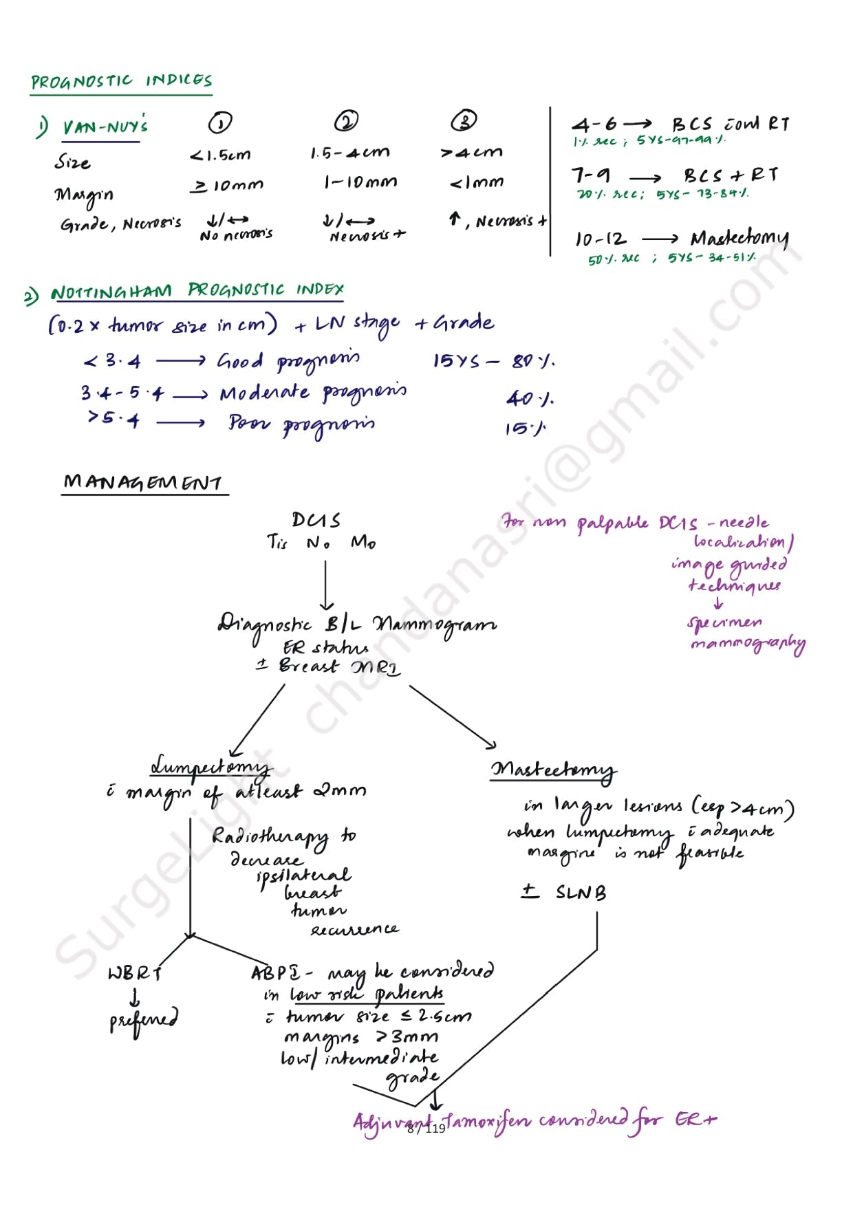 BREAST ANATOMY - Surgery Notes GMC - PrintDoc