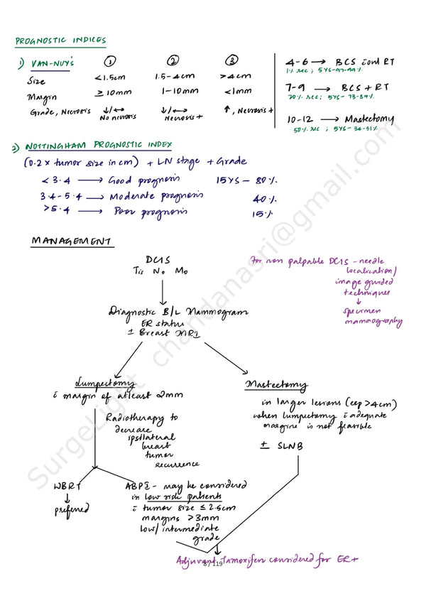 BREAST ANATOMY - Surgery Notes GMC – PrintDoc