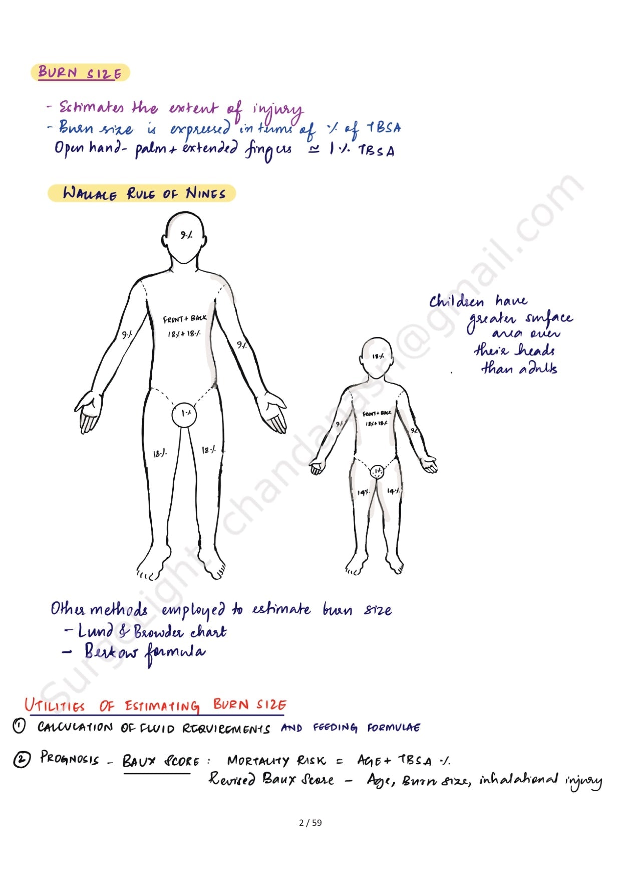 BURNS - Surgery Notes GMC - PrintDoc