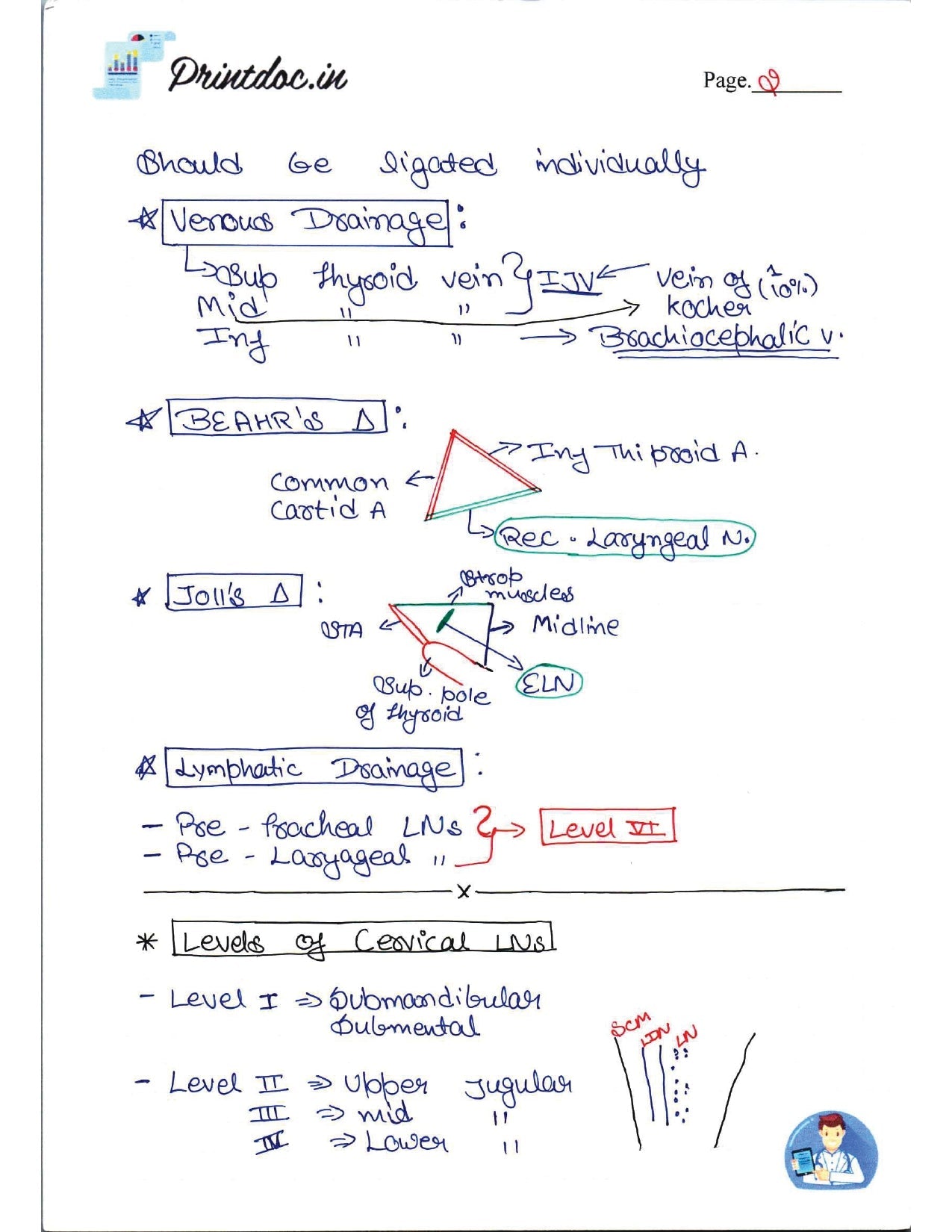 DAMS - SURGERY NOTES 2022-23 - PrintDoc