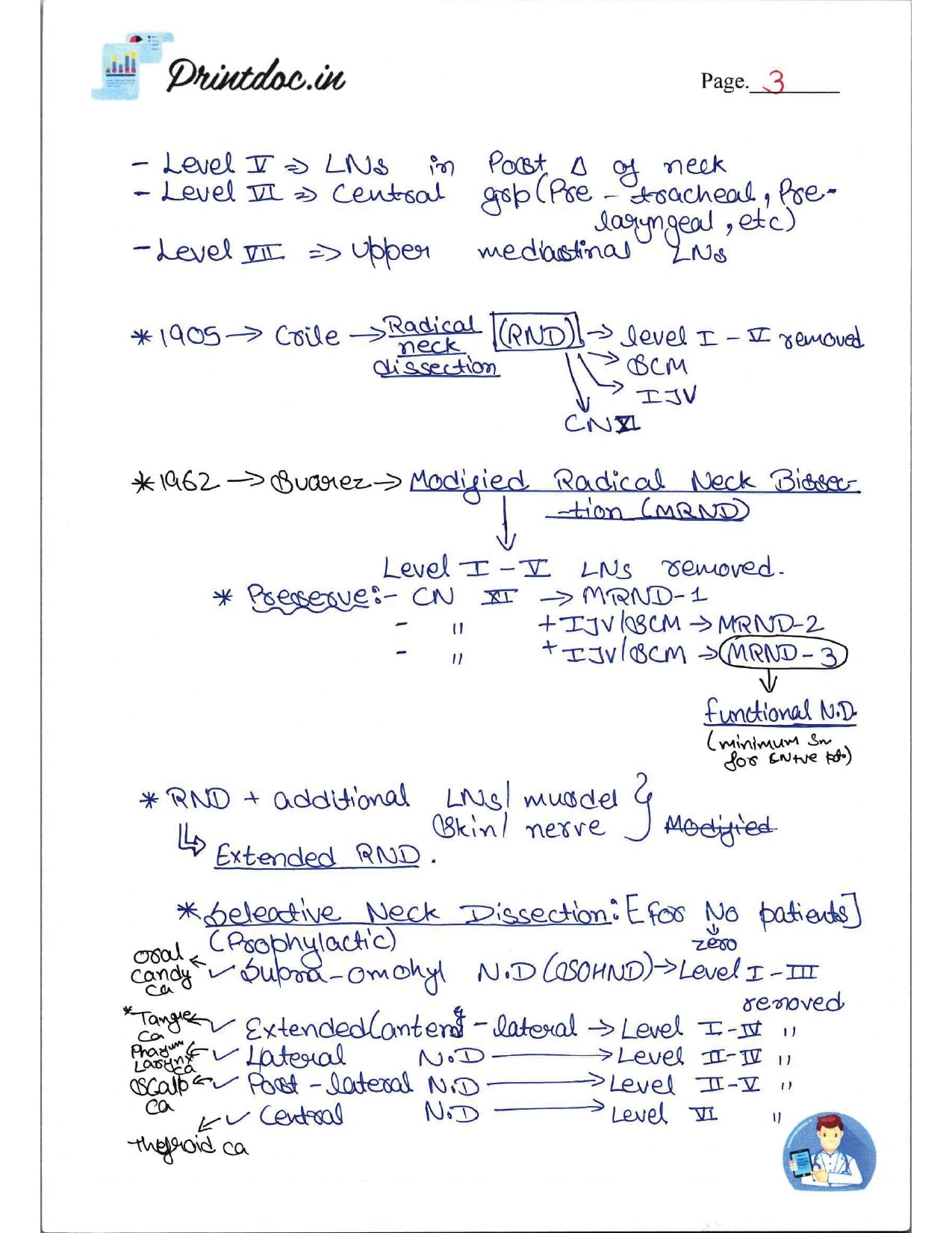 DAMS - SURGERY NOTES 2022-23 - PrintDoc