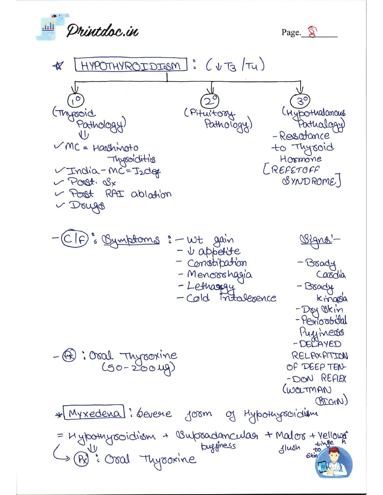 DAMS - SURGERY NOTES 2022-23 - PrintDoc