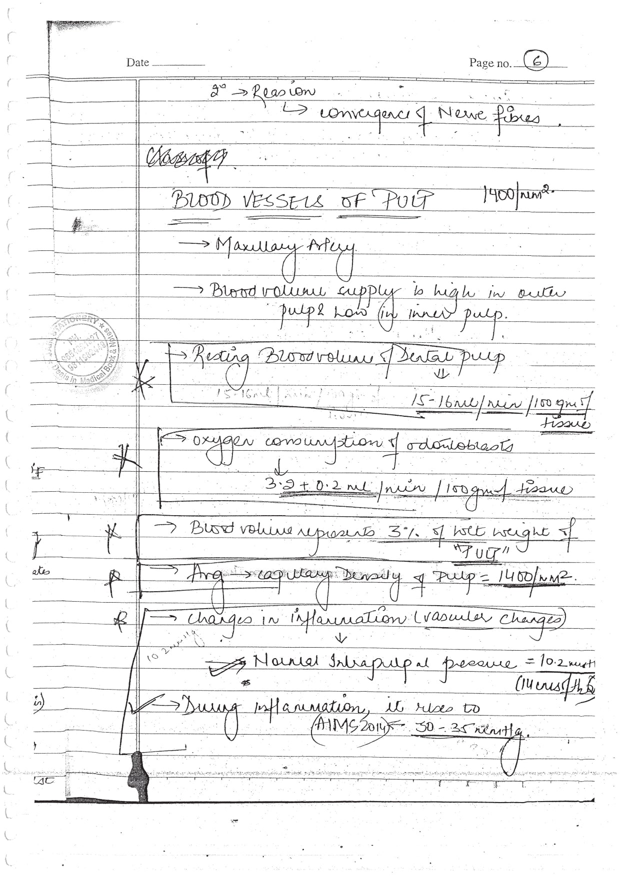 DENTAL ANATOMY AND DENTAL HISTOLOGY - BDS Dental Notes - PrintDoc