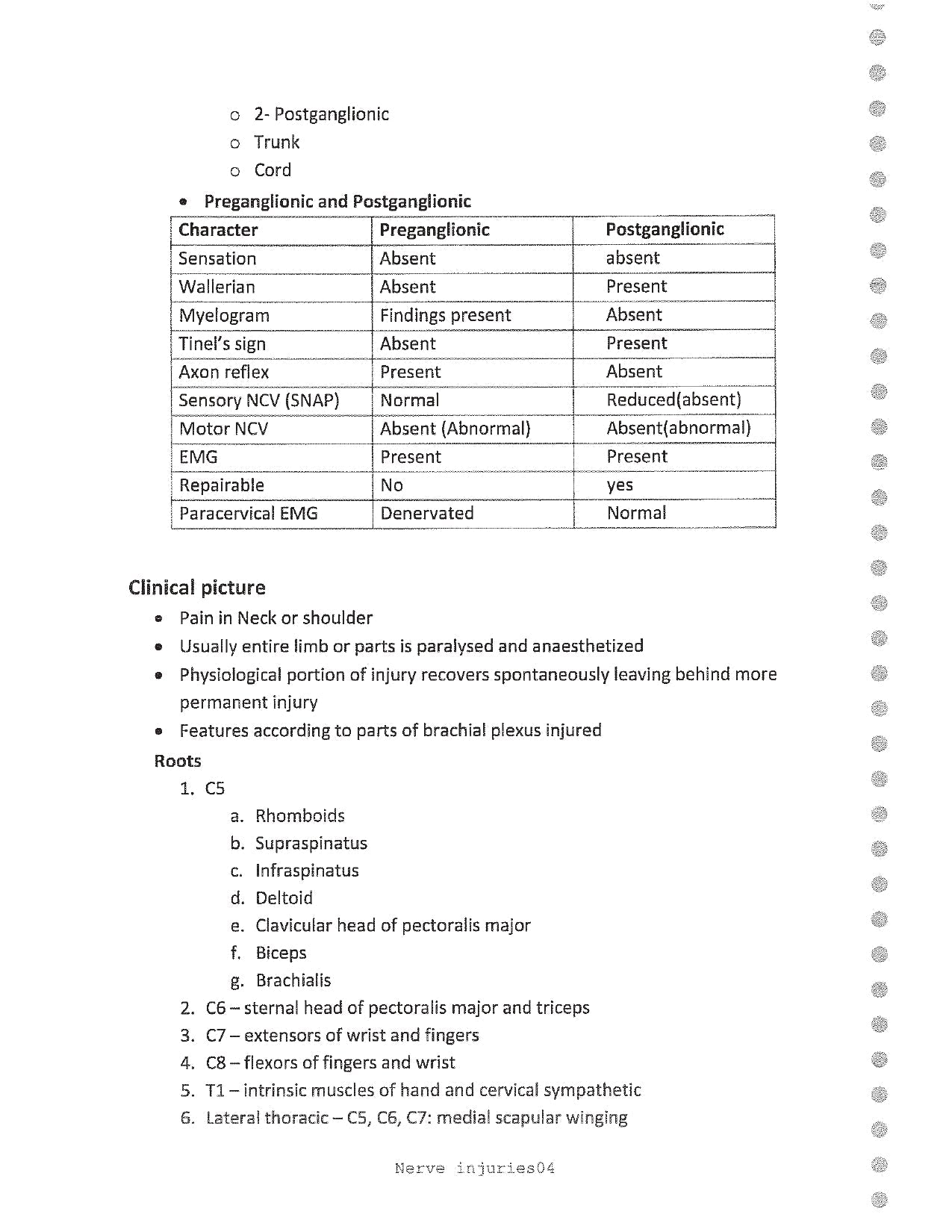 Dr. Pyush - Orthopaedics - Nerve Injuries - PrintDoc