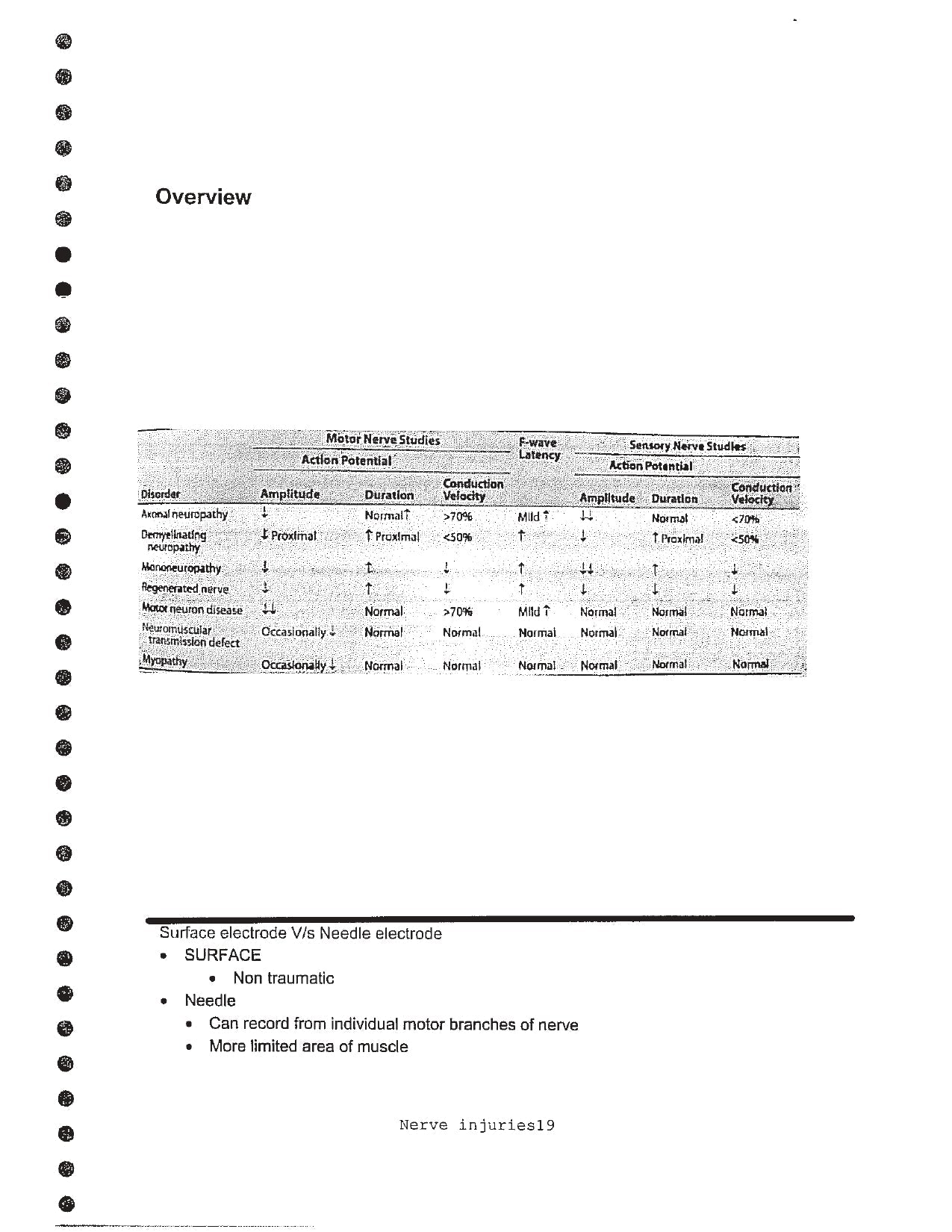 Dr. Pyush - Orthopaedics - Nerve Injuries - PrintDoc