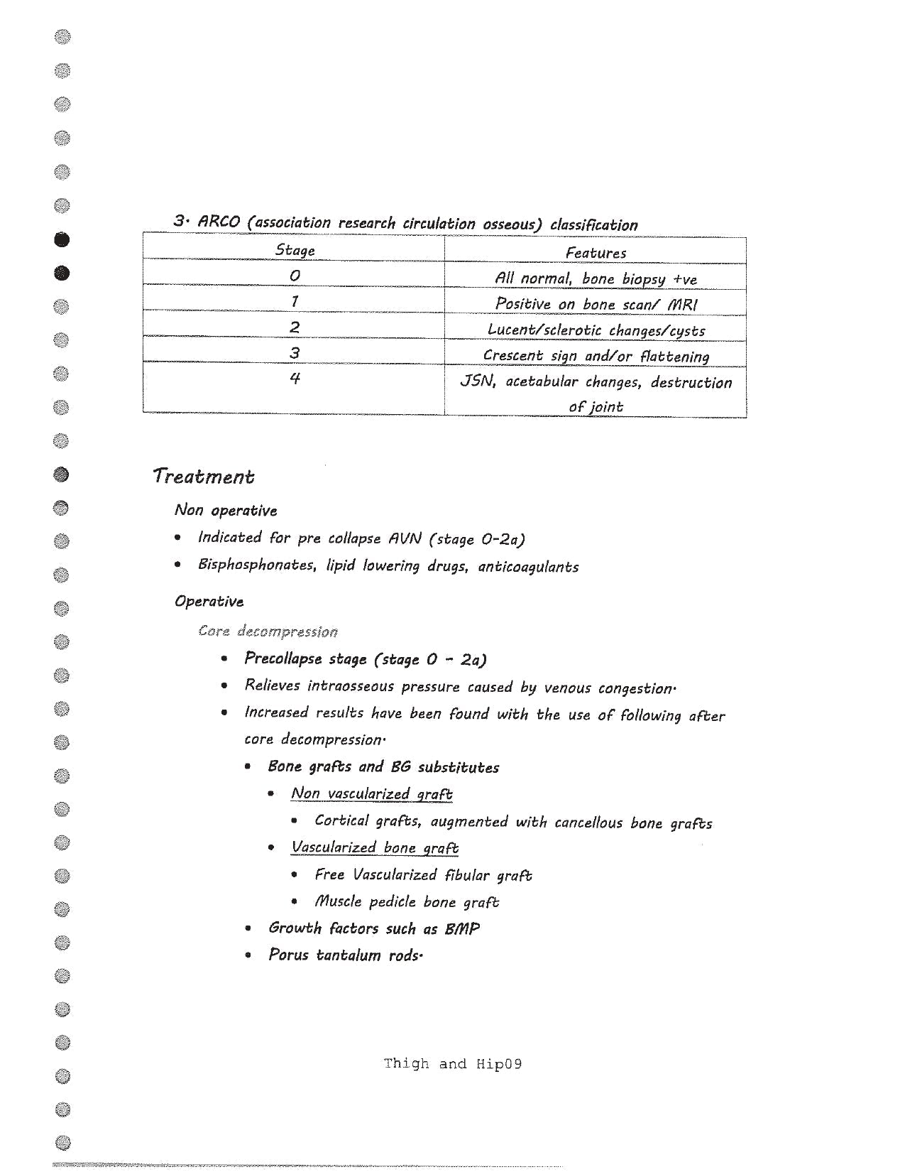 Dr. Pyush - Orthopaedics - Thogh and Hip - PrintDoc