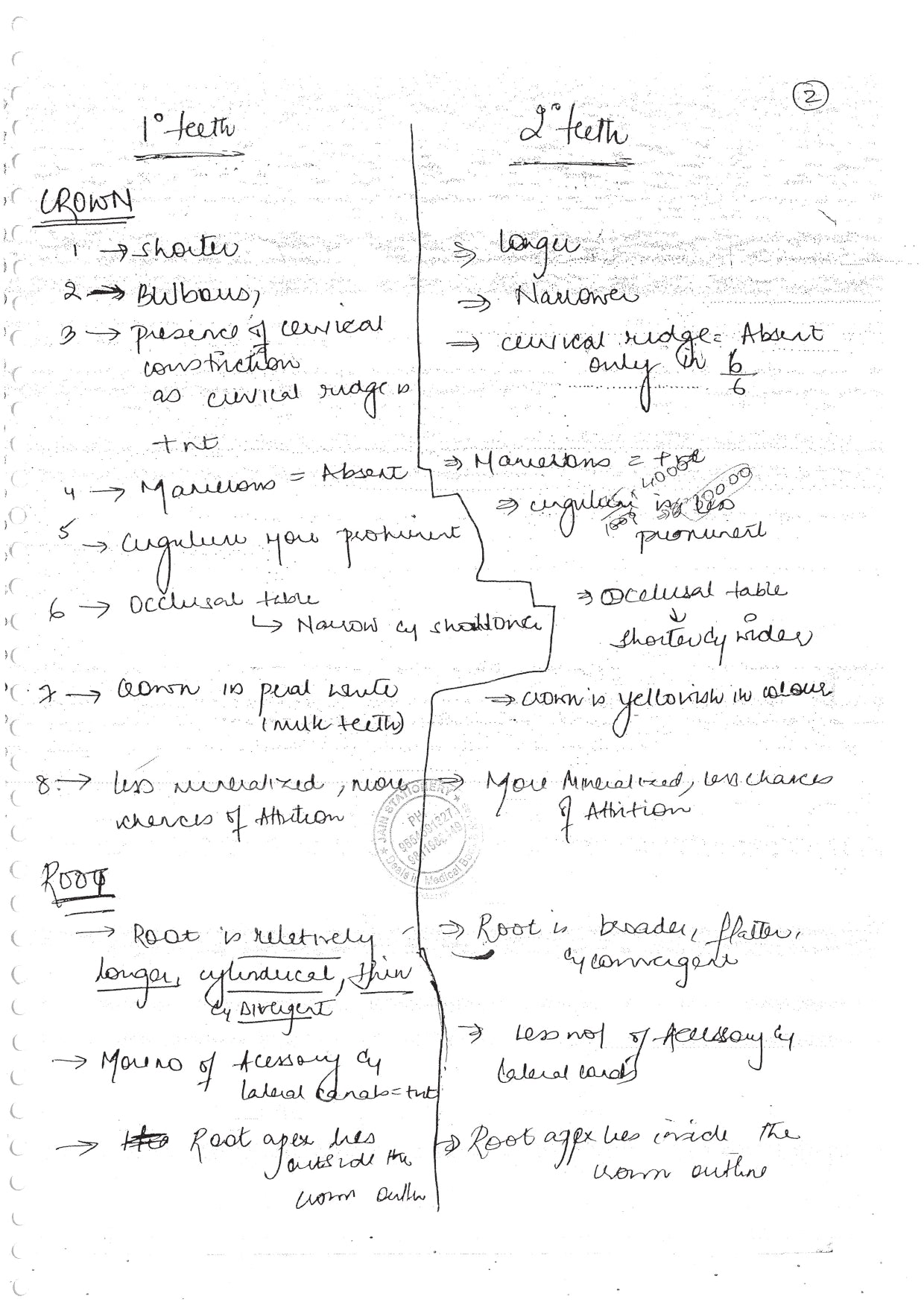 GENERAL ANATOMY - BDS Dental Notes - PrintDoc