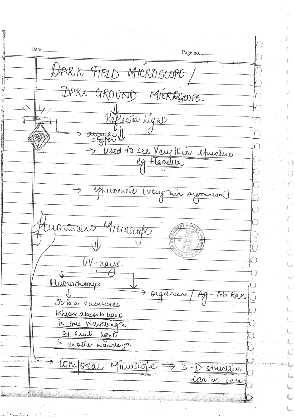 GENERAL MICROBIOLOGY & IMMUNOLOGY - BDS Dental Notes - PrintDoc