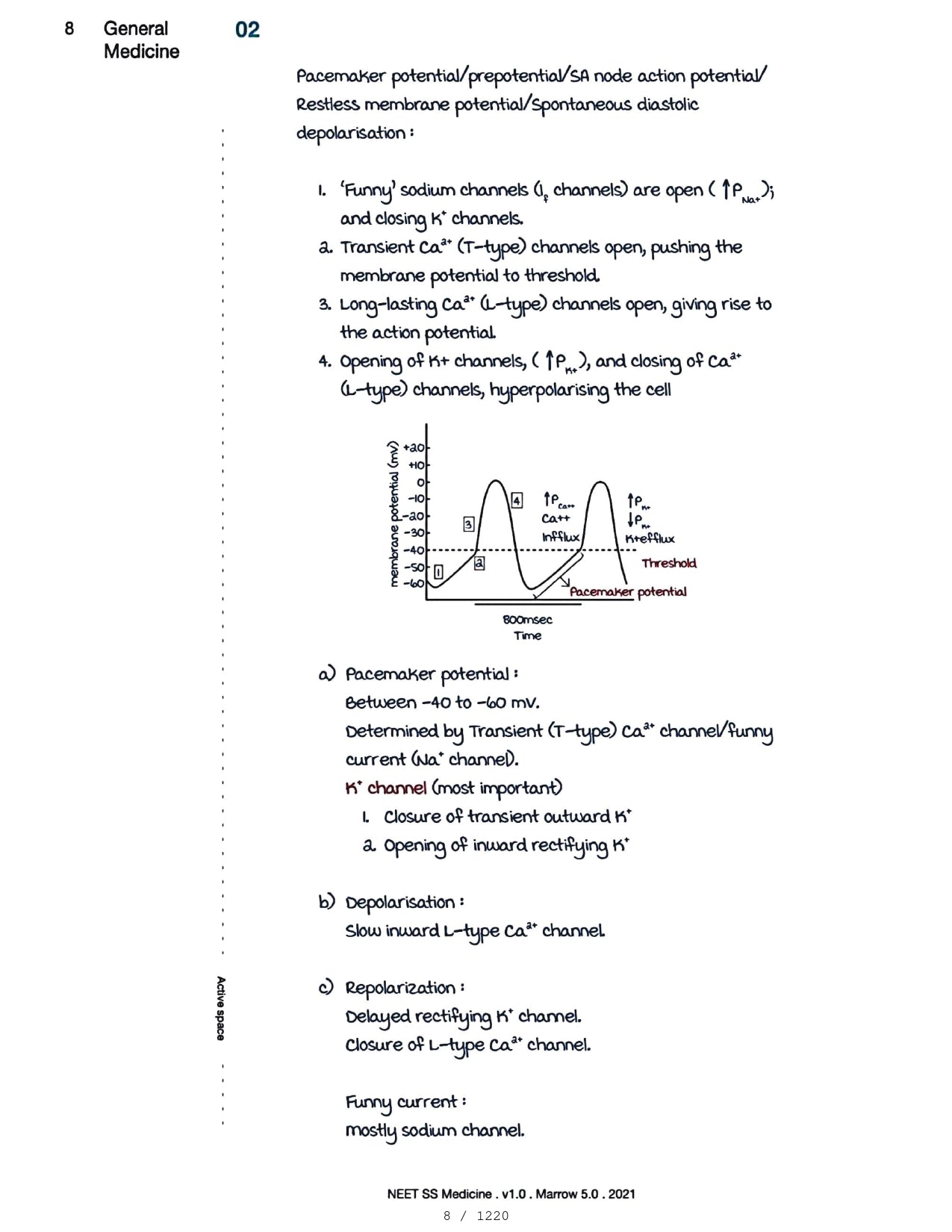 Medicine Neet SS - CARDIOLOGY - PrintDoc