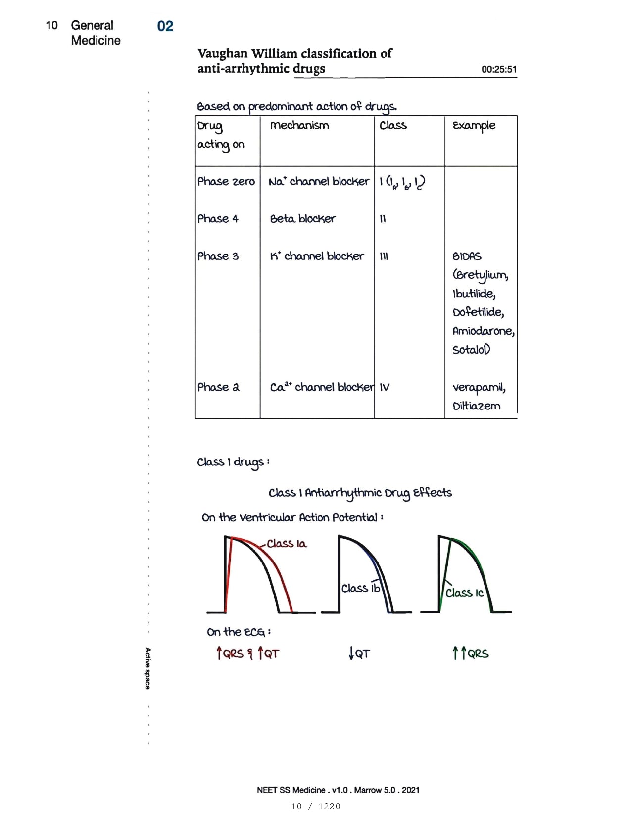 Medicine Neet SS - CARDIOLOGY - PrintDoc