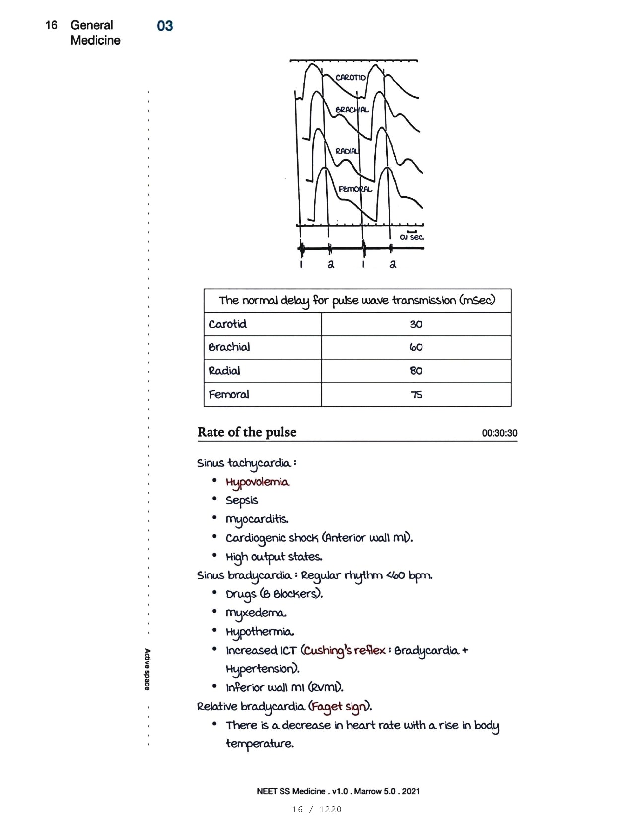 Medicine Neet SS - CARDIOLOGY - PrintDoc