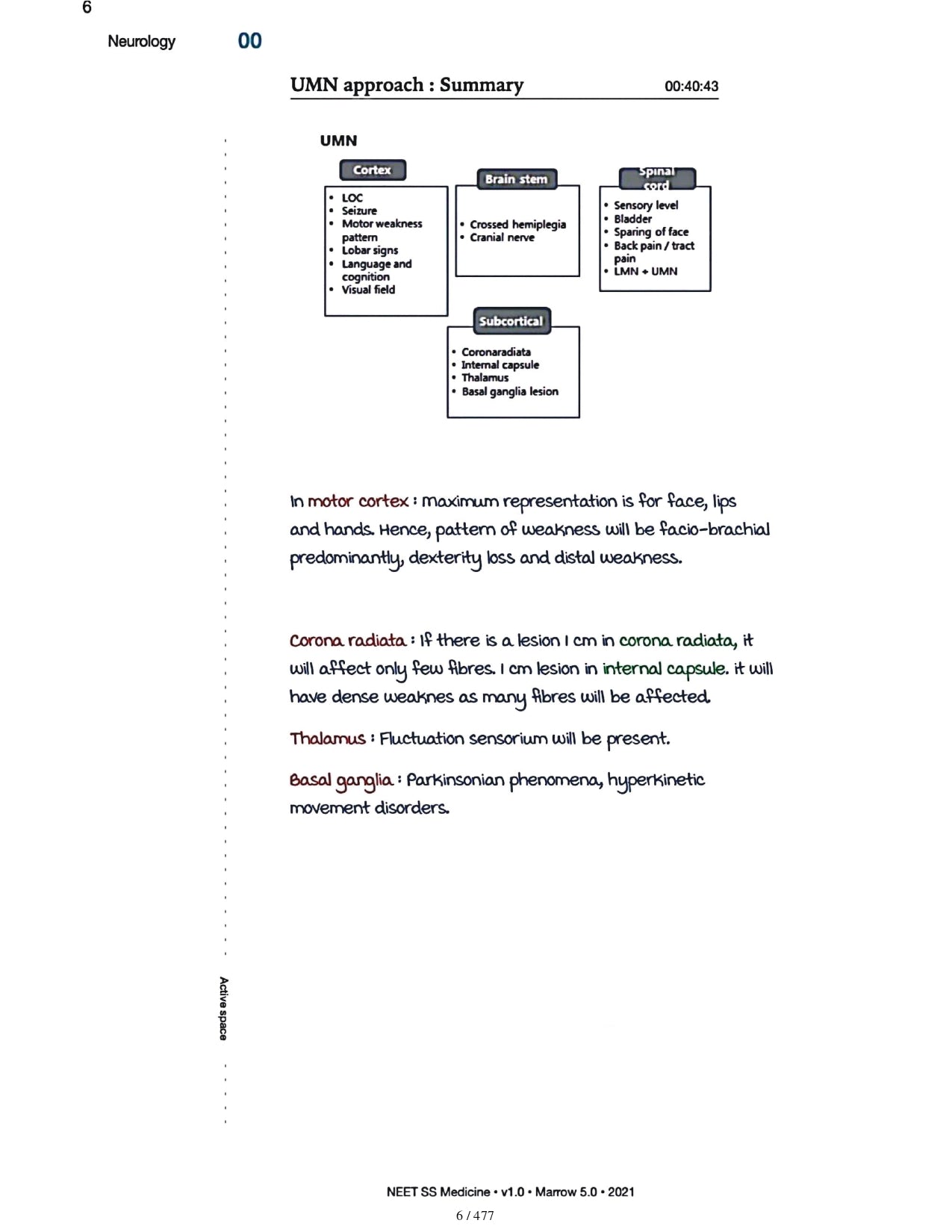 Medicine Neet SS - NEUROLOGY - PrintDoc