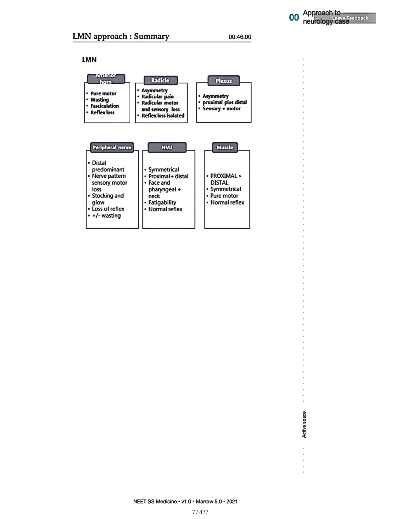 Medicine Neet SS - NEUROLOGY - PrintDoc