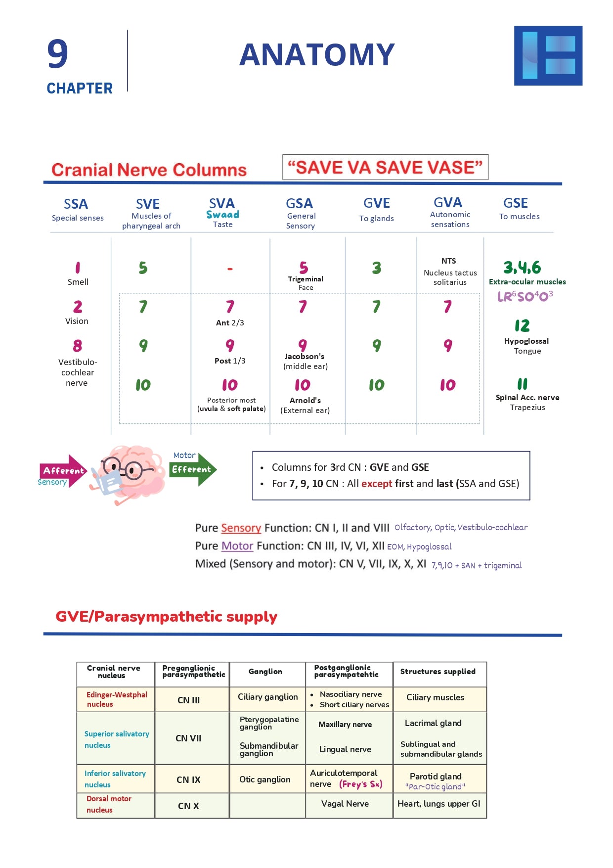 BTR BASED NOTES BY Dr. Ananya Sahoo