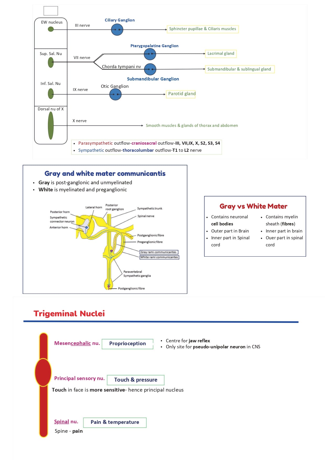 BTR BASED NOTES BY Dr. Ananya Sahoo