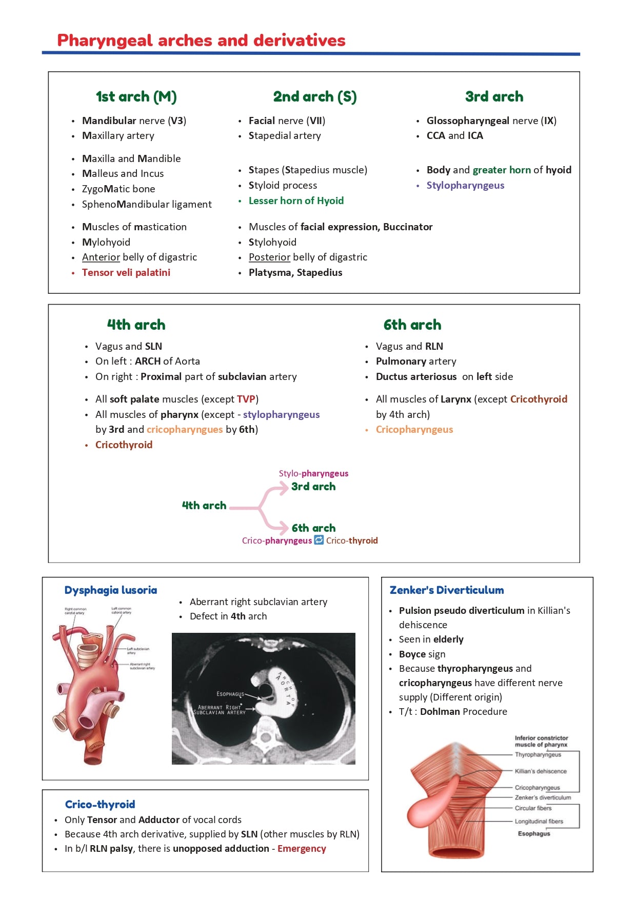 BTR BASED NOTES BY Dr. Ananya Sahoo