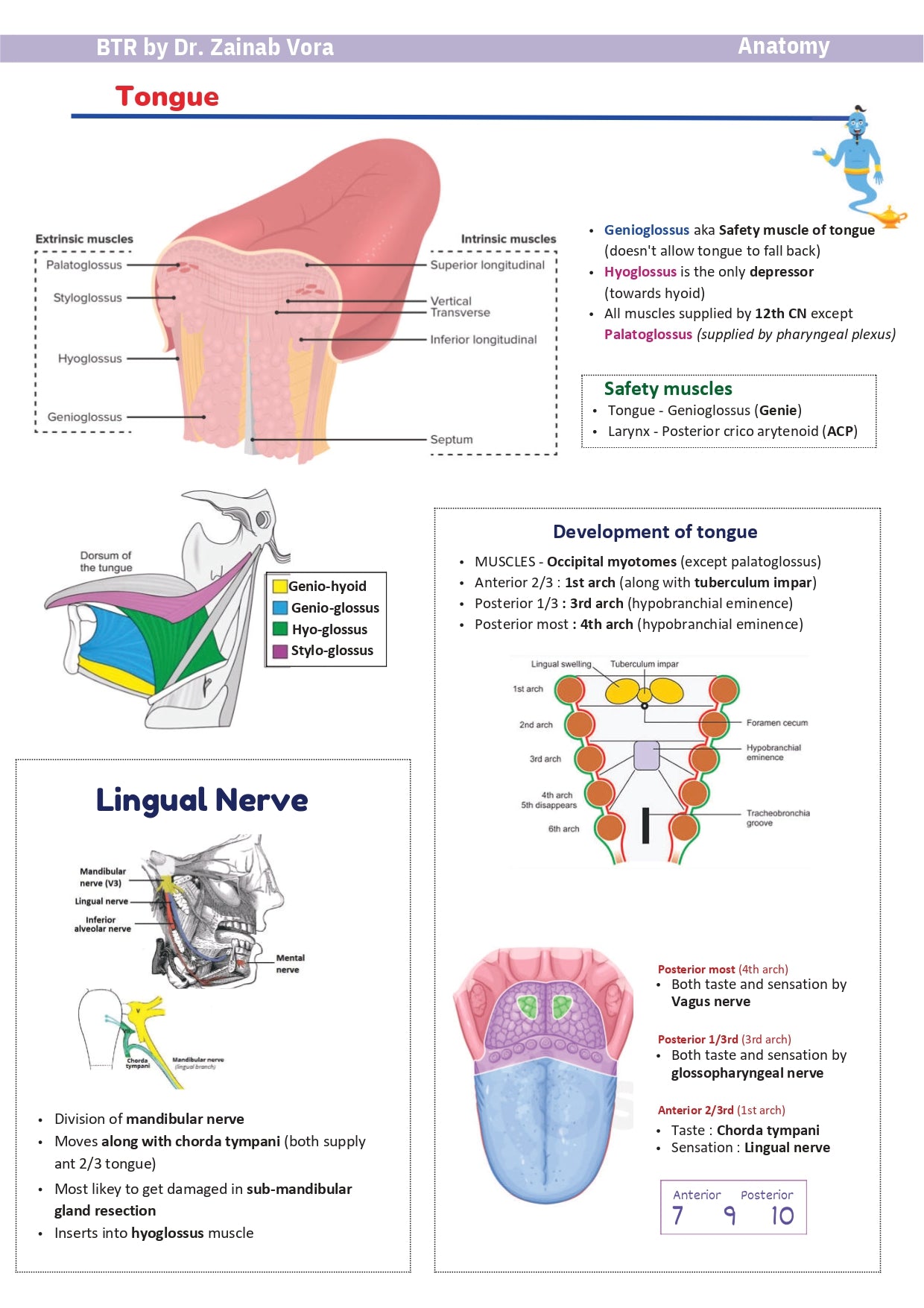 BTR BASED NOTES BY Dr. Ananya Sahoo