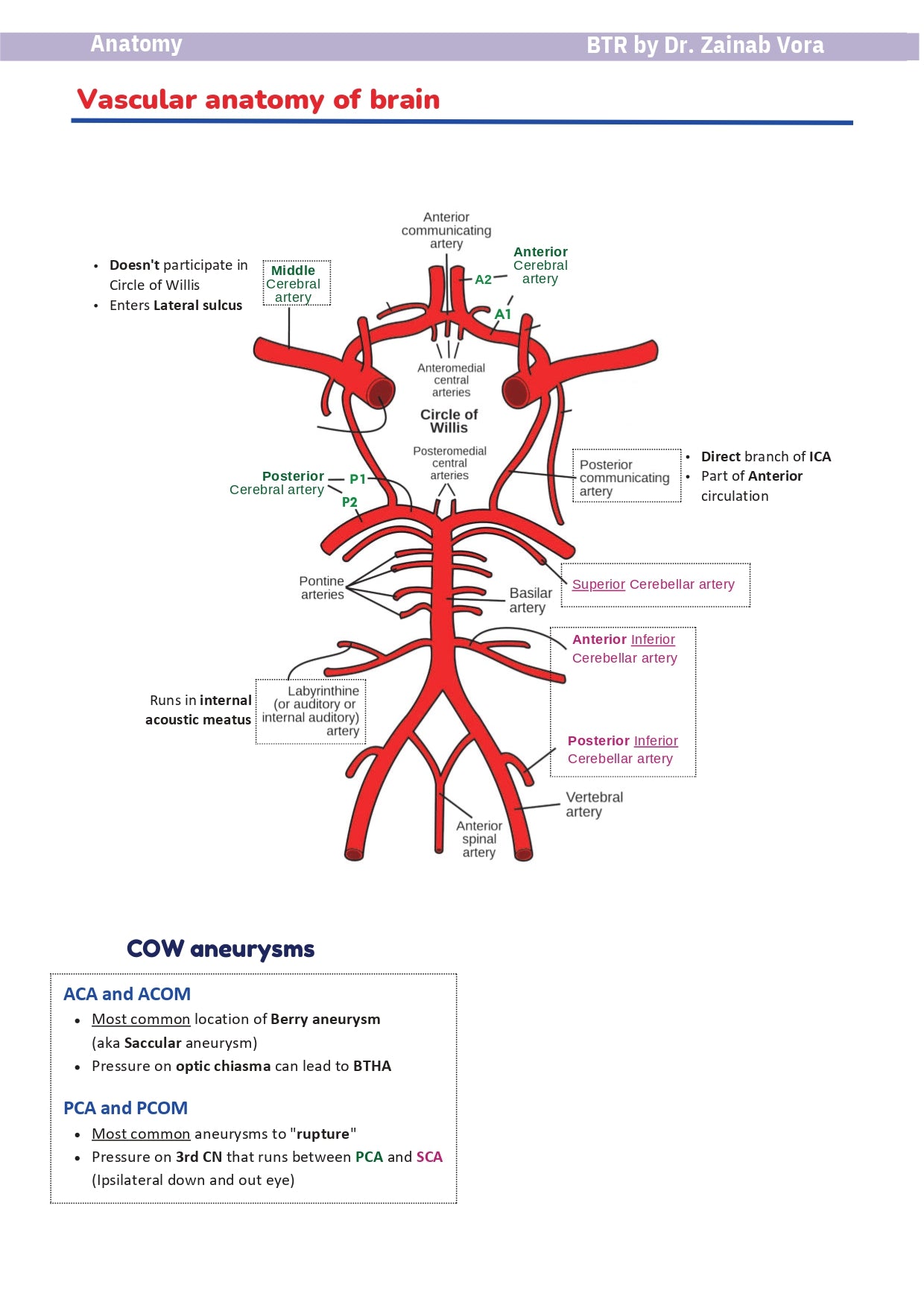 BTR BASED NOTES BY Dr. Ananya Sahoo