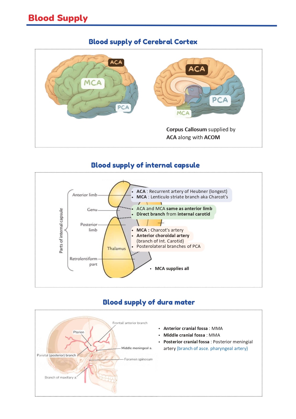 BTR BASED NOTES BY Dr. Ananya Sahoo