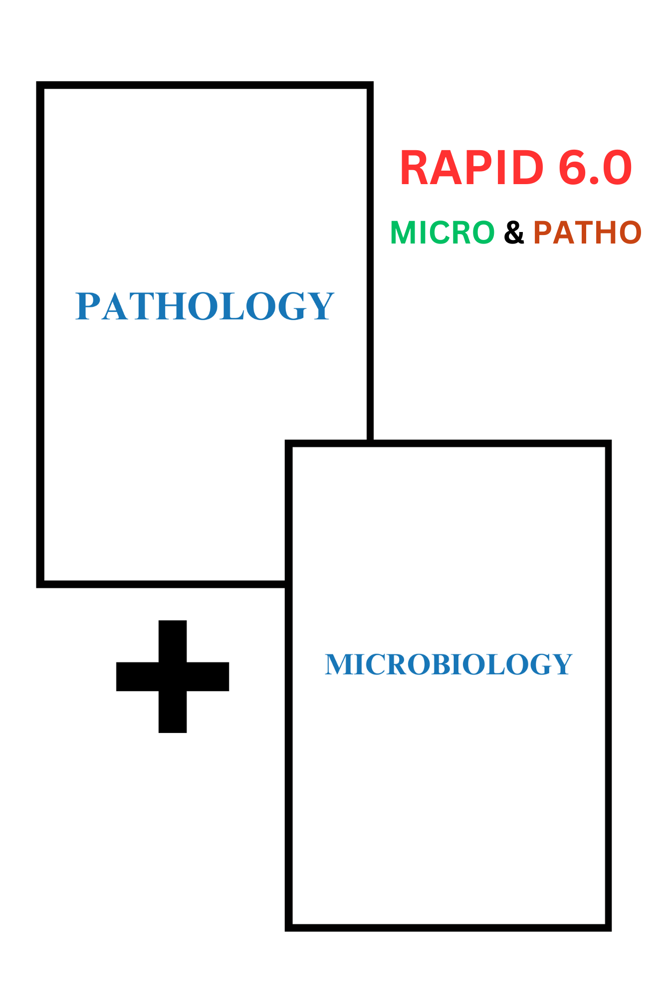 Pathology and Microbiology NEET-PG AIIMS Rapid Revision Notes by Dr.Preeti Sharma (New Offer)