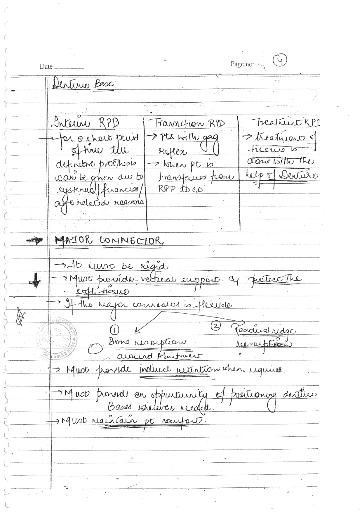 PROSTHO DONTICS - BDS Dental Notes - PrintDoc