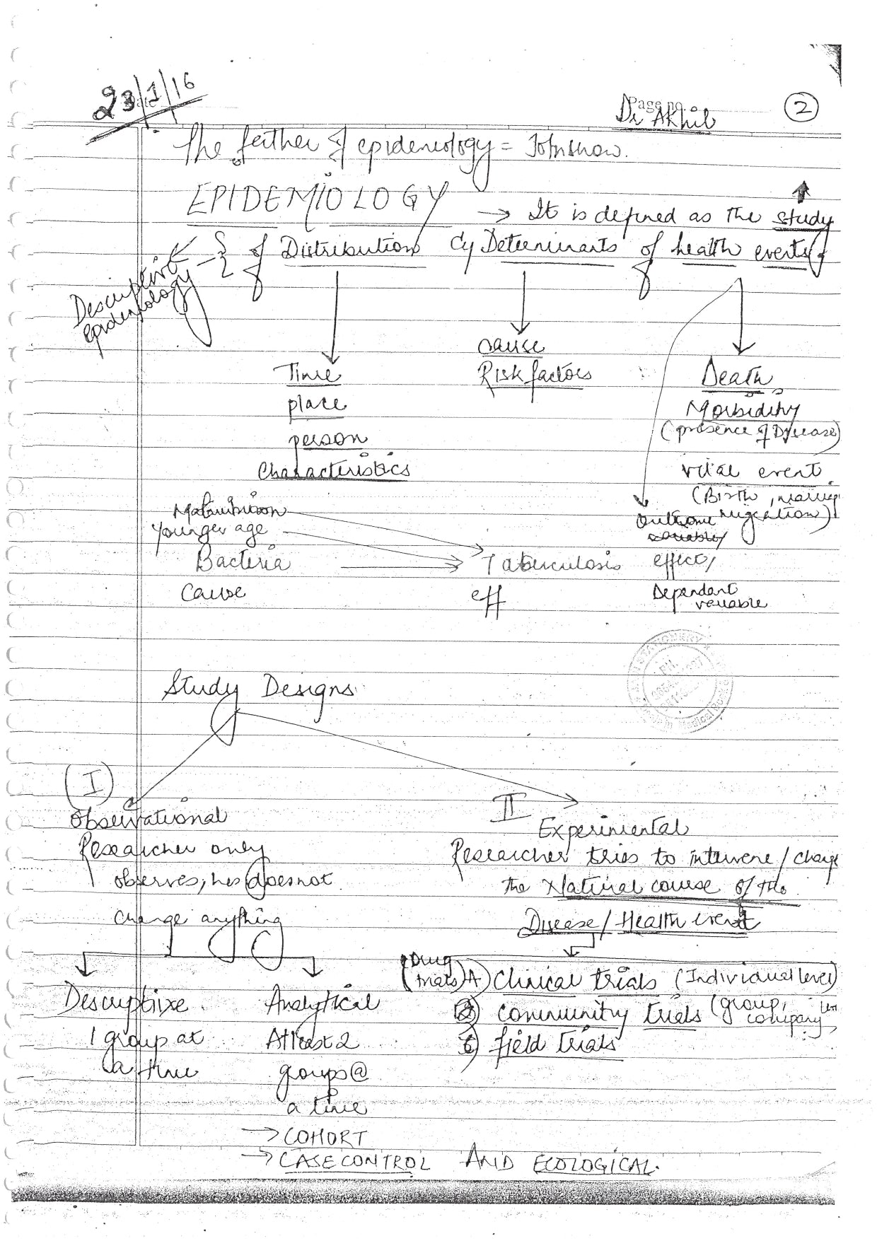 PUBLIC HEALTH DENTISTRY - BDS Dental Notes - PrintDoc