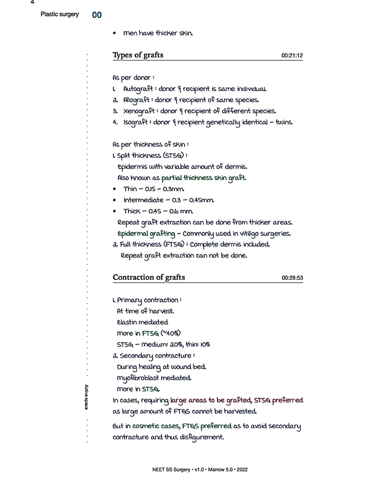 Surgery Neet SS - Plastic Surgery - PrintDoc