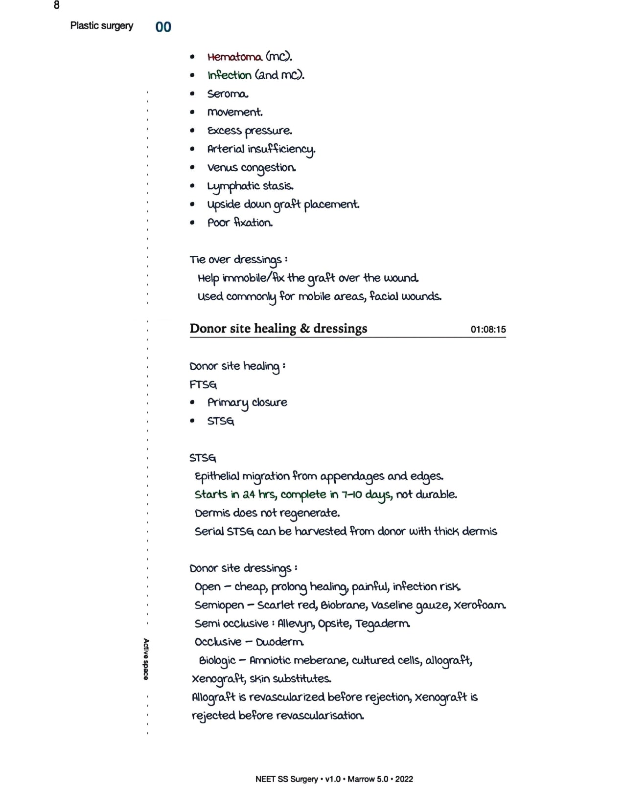 Surgery Neet SS - Plastic Surgery - PrintDoc
