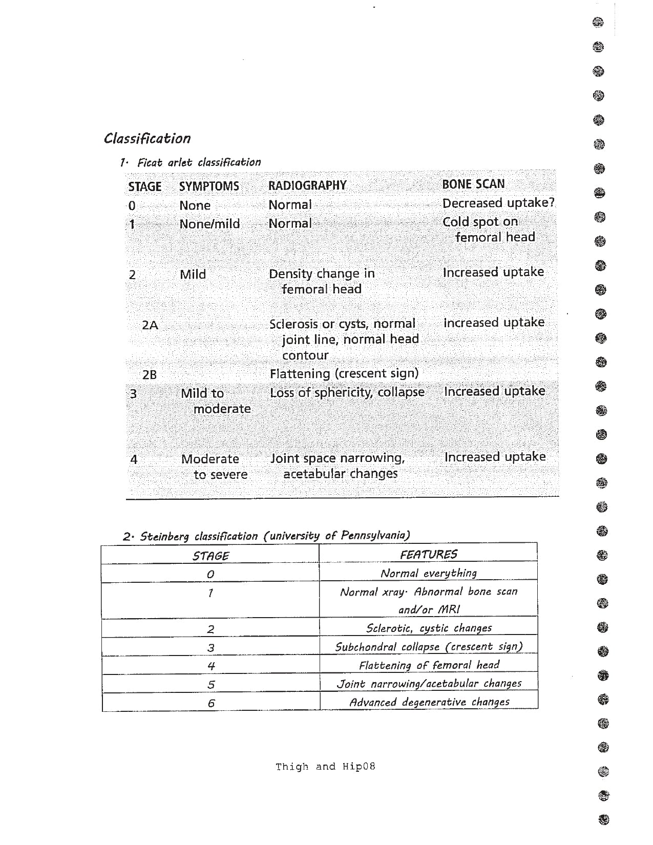 Dr. Pyush - Orthopaedics - Thogh and Hip