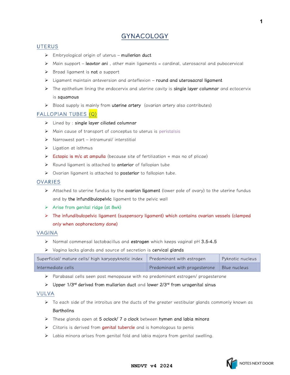 DVT 2024 - 2025 Colour Anotated NEET PG NOTES