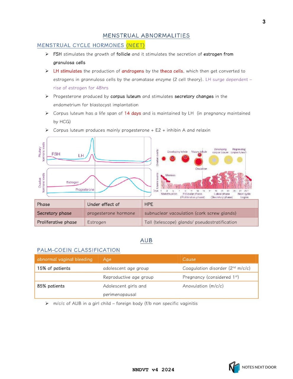 DVT 2024 - 2025 Colour Anotated NEET PG NOTES