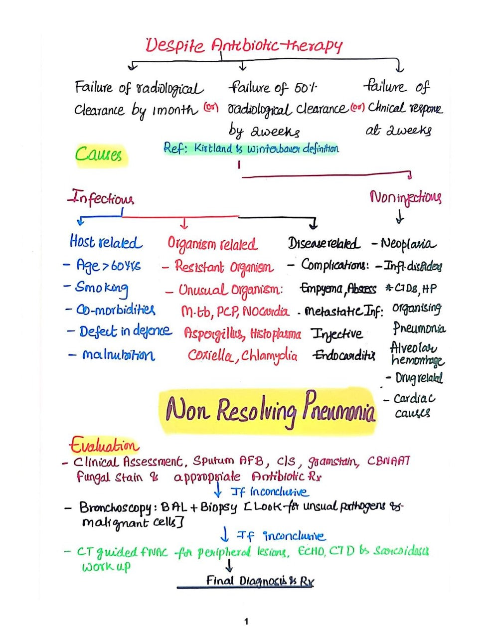 Resident Pulmonology - OPD Notes