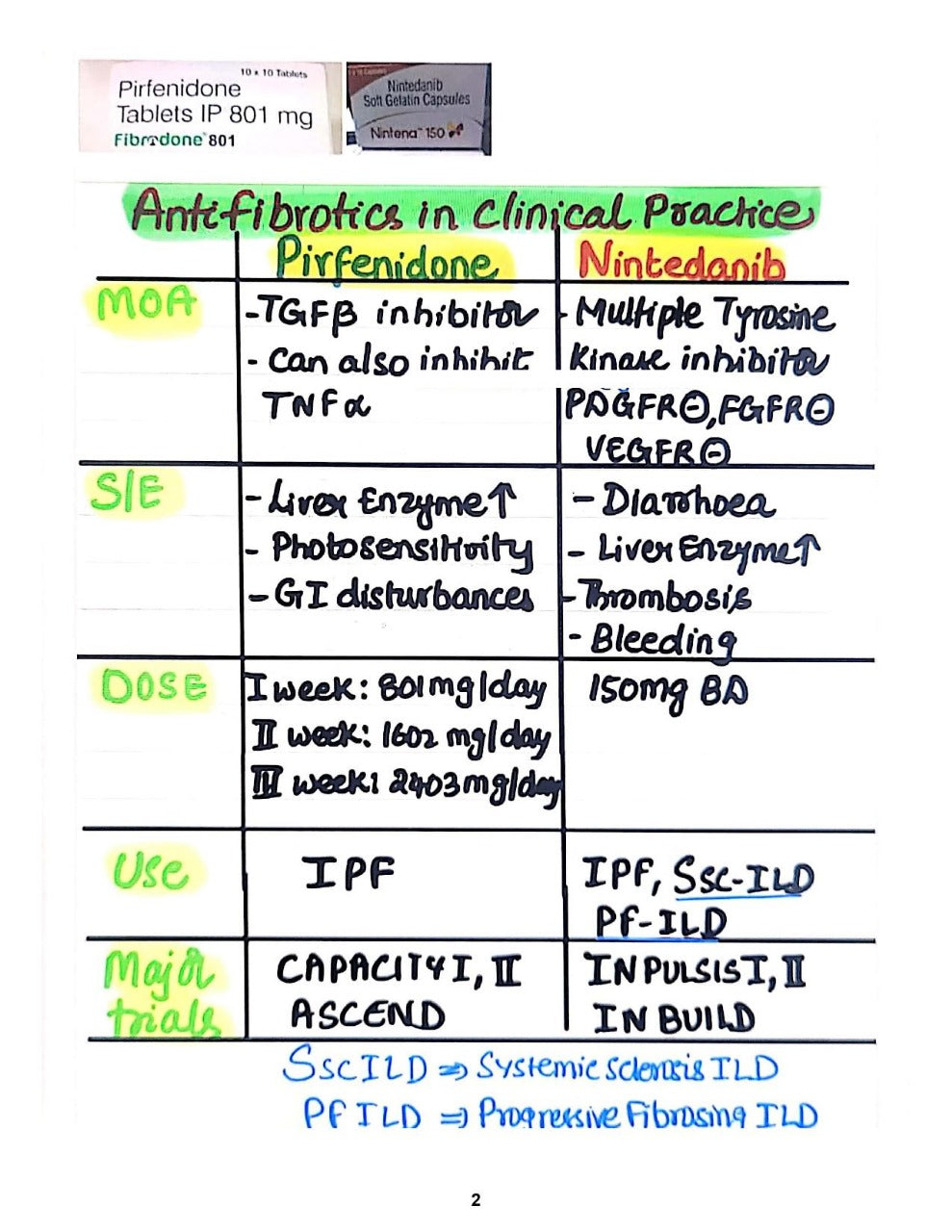 Resident Pulmonology - OPD Notes