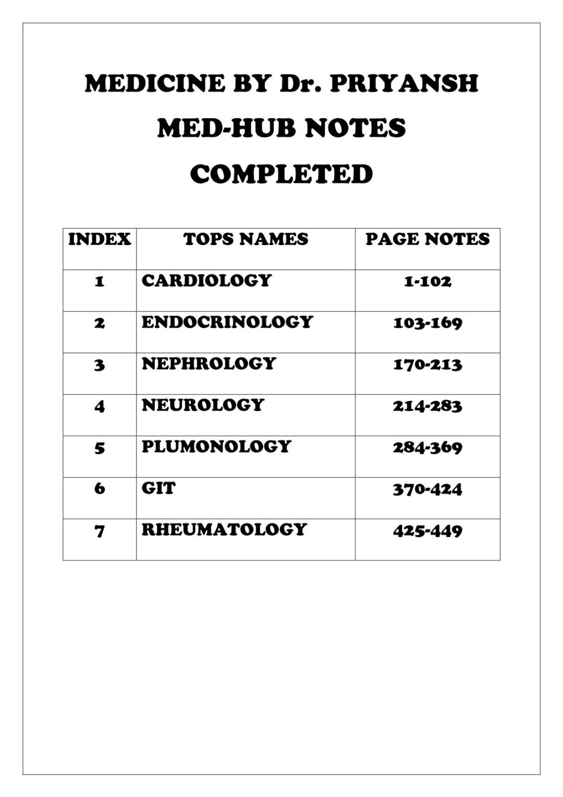 Medicine Notes By Dr. Priyansh Jain