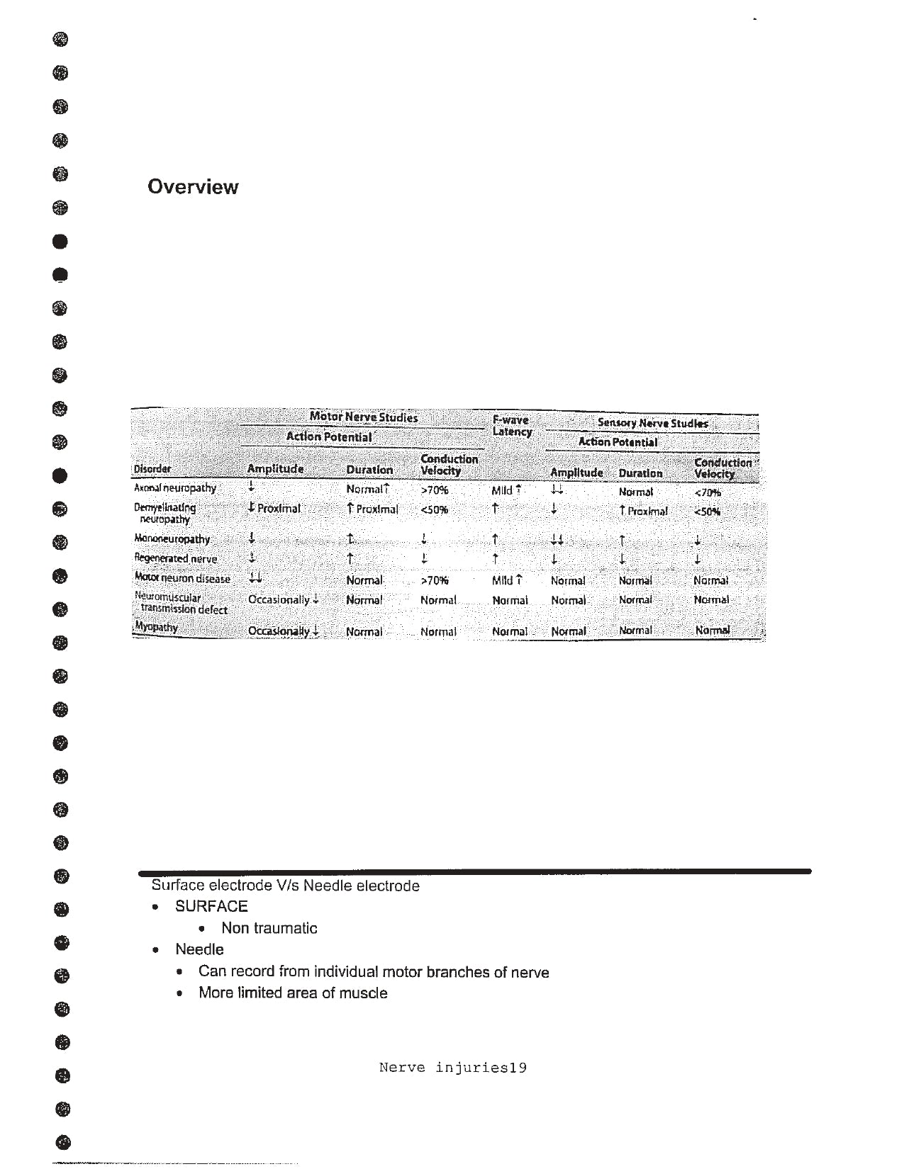 Dr. Pyush - Orthopaedics - Nerve Injuries